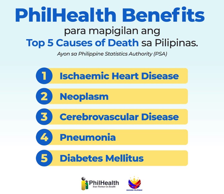 PhilHealth highlights benefits for top causes of death in&nbsp;PH